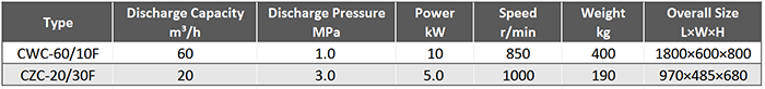 Main Technical Parameter of Marine Emergency Air Compressor.png